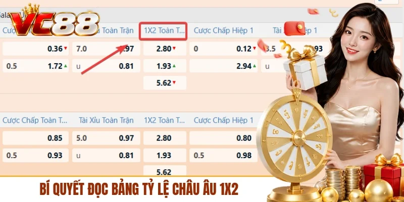 Bí quyết đọc bảng tỷ lệ châu Âu 1x2