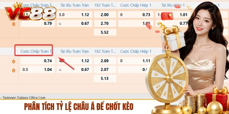 Phân tích tỷ lệ châu Á để chốt kèo